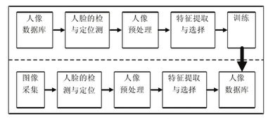 物聯(lián)網(wǎng)技術賦能下的智能安防系統(tǒng) 信息系統(tǒng)集成的創(chuàng)新實踐