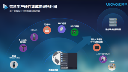 聚焦智慧工廠數(shù)字化轉型 優(yōu)博訊以信息系統(tǒng)集成與物聯(lián)網(wǎng)技術服務，加速智能制造駛入工業(yè)4.0