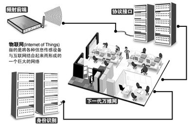 RFID技術集成系統(tǒng) 物聯(lián)網(wǎng)時代下信息系統(tǒng)集成的關鍵技術服務
