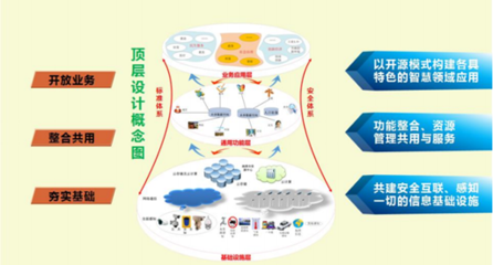 智慧城市典范 泰豪湘潭PPP項目榮膺《數(shù)字中國--智慧城市高質量案例精選》