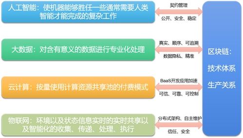數(shù)字經(jīng)濟技術體系的內涵理解與梳理 以信息系統(tǒng)集成與物聯(lián)網(wǎng)技術服務為核心