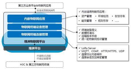 物聯(lián)網(wǎng)技術(shù)老炮與你相約NAVIGATE創(chuàng)客節(jié)，探討系統(tǒng)集成與服務(wù)的未來