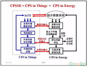 能源領(lǐng)域中的信息物理社會系統(tǒng)深度融合 薛禹勝院士對智能電網(wǎng)與泛在電力物聯(lián)網(wǎng)的創(chuàng)新詮釋