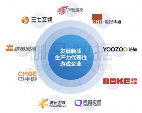 伽馬最新報告揭示 游戲產業生產力變革加速，中手游與三七互娛引領技術革新