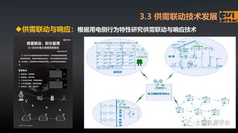 新智慧能源及近用戶側(cè)能源互聯(lián)網(wǎng)技術(shù)研究中的網(wǎng)絡(luò)技術(shù)探討